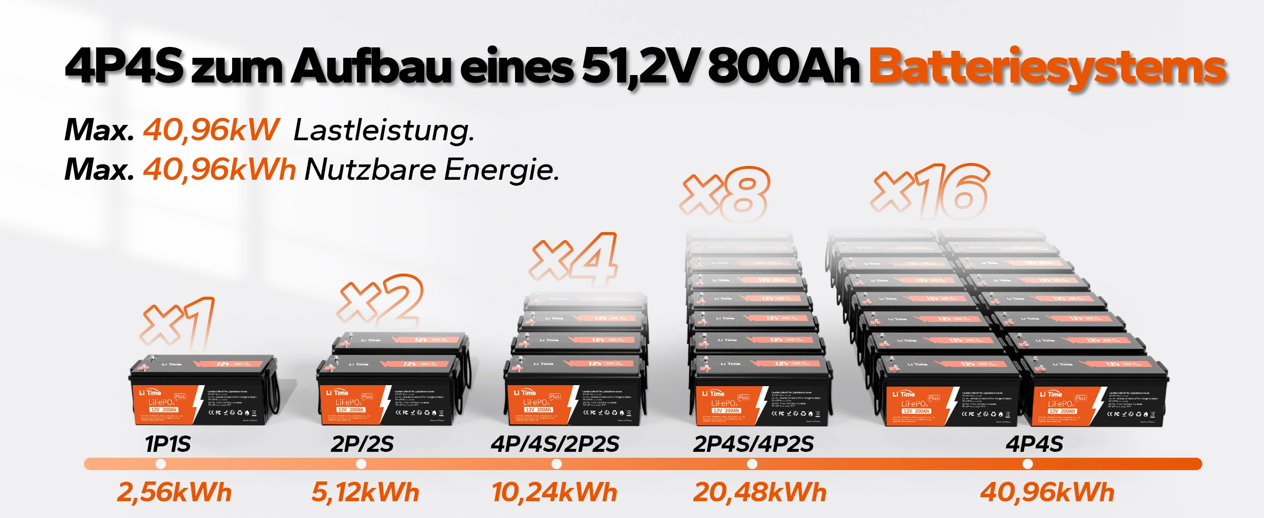 Tailor-made energy for you